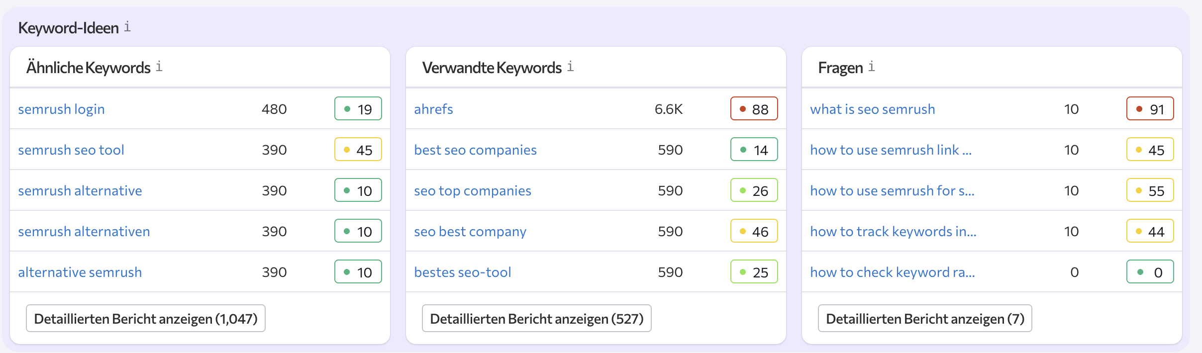 SE Ranking Keyword-Ideen für semrush — 1.048 ähnliche Keywords mit Suchvolumen und Keyword Difficulty