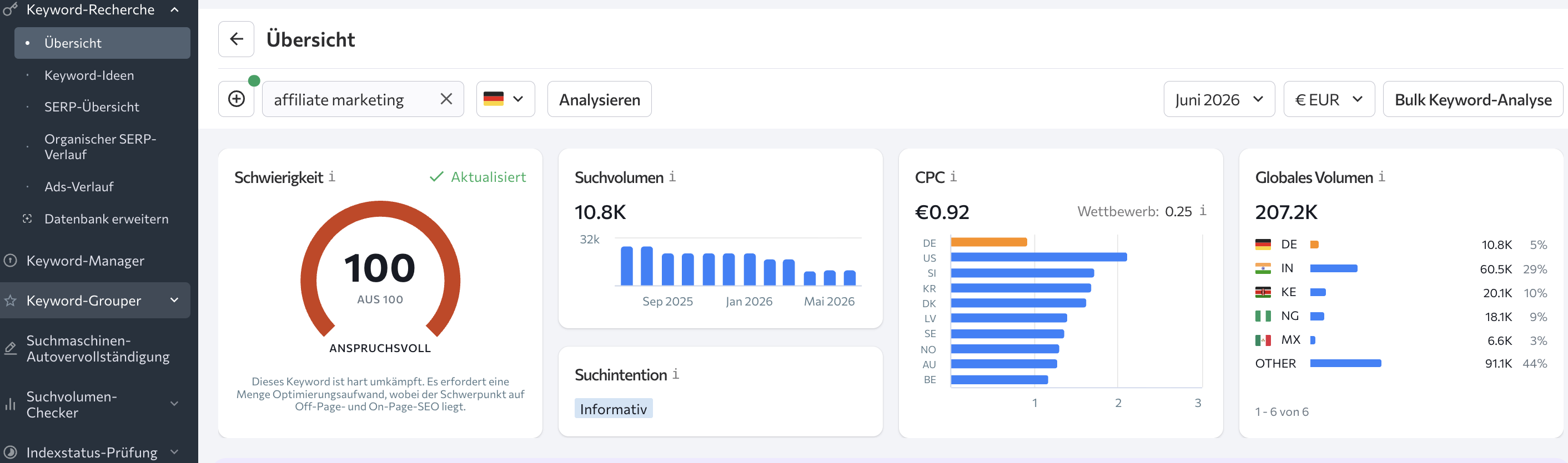 SE Ranking Keyword-Analyse für 'affiliate marketing' — KD 100/100, Juni 2026