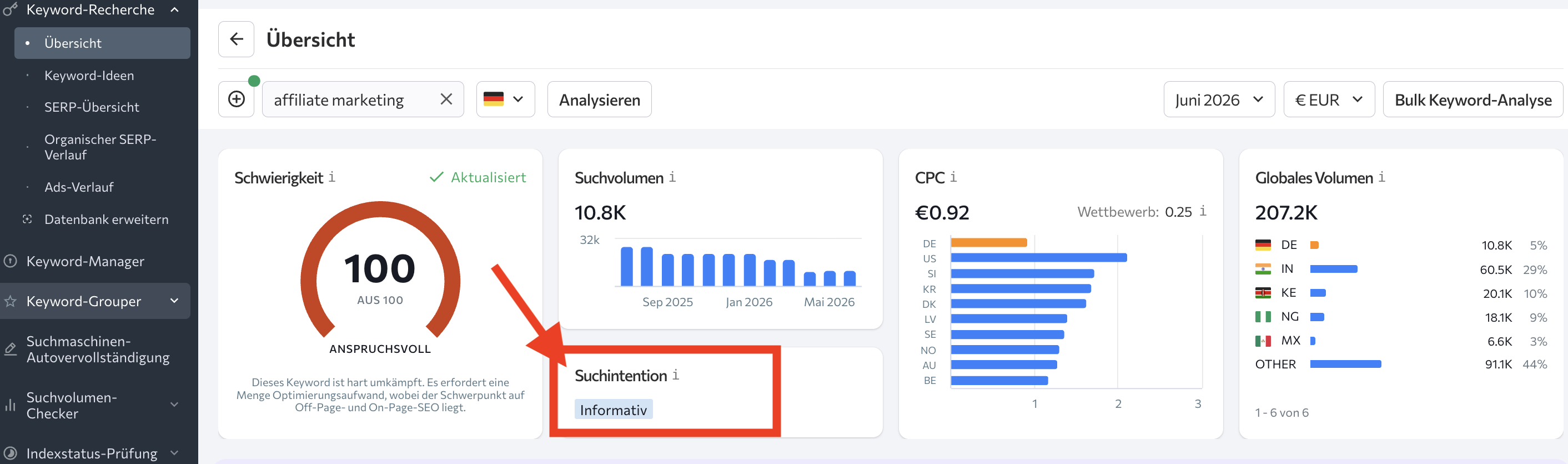 SE Ranking zeigt den Suchintent direkt beim Keyword 'affiliate marketing' — Juni 2026